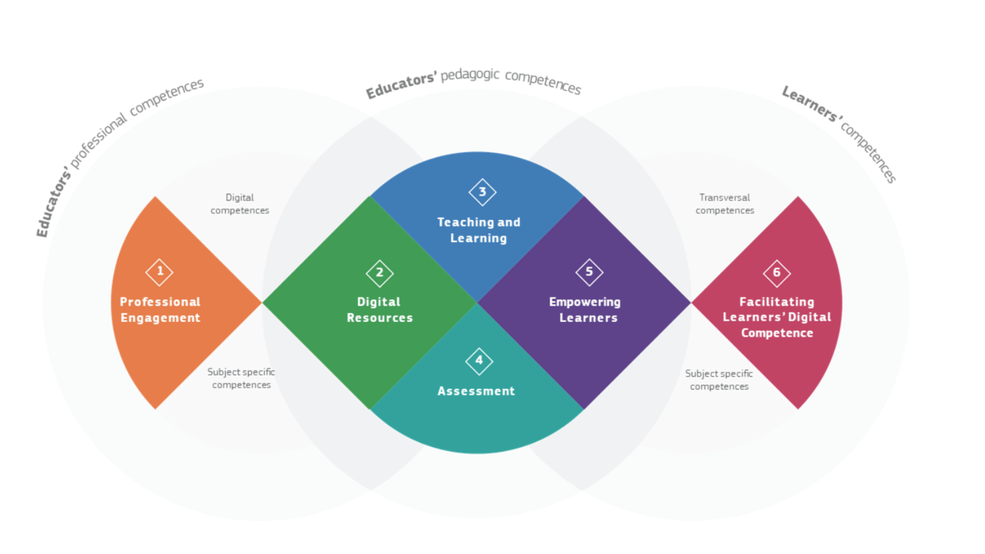 Equipping Europe’s Teachers with Pedagogical and Computer Science Competences: An Ongoing Challenge